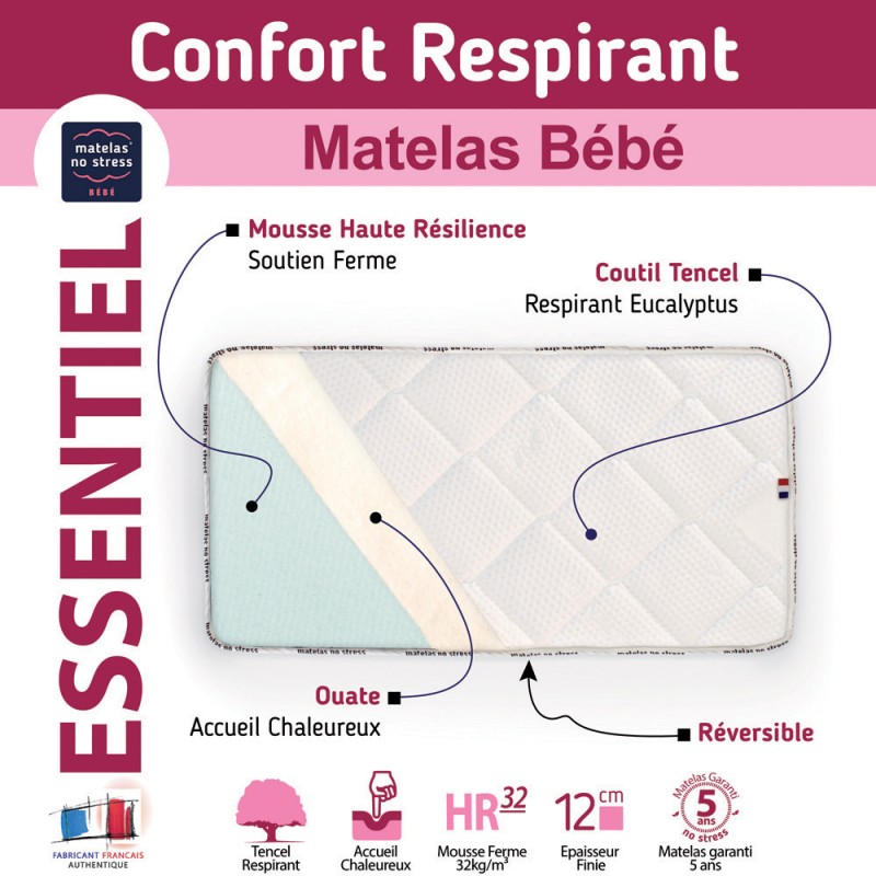 Matelas bébé confort sa composition Matelas bébé confort sa composition