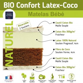 Matelas bébé coco latex naturel sa composition