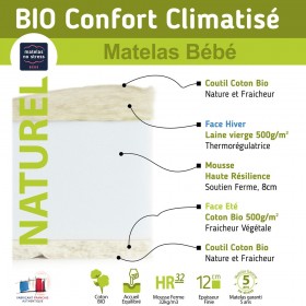 Matelas bébé bio 60X120 sa composition.