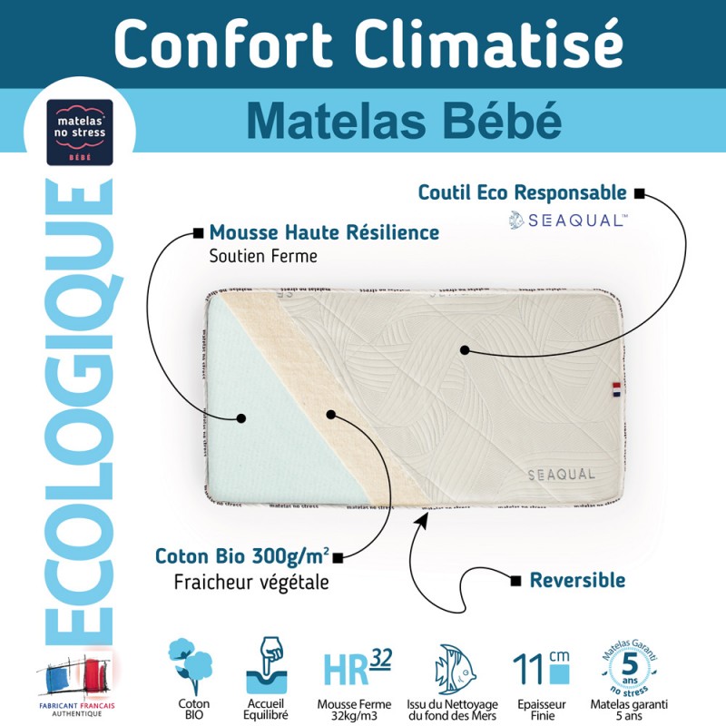 Matelas bébé écologique Matelas bébé écologique