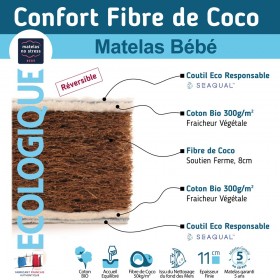 Description de notre matelas bébé recyclé fibres de coco.