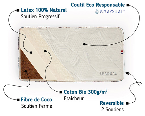 matelas bébé écologique