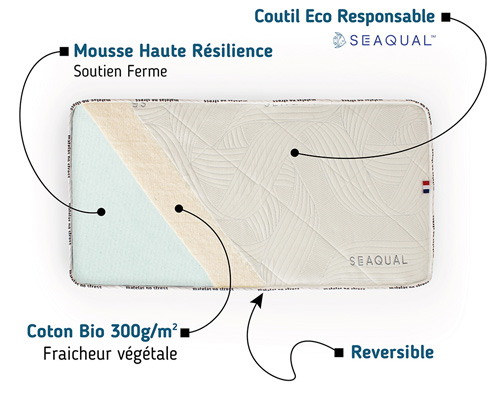 matelas ecologique en mousse