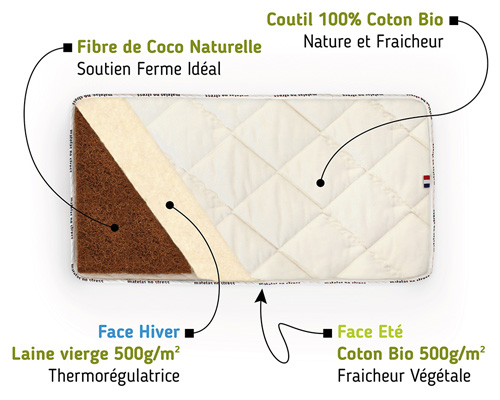 Matelas bébé bio coco