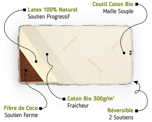 Matelas bébé naturel latex coco