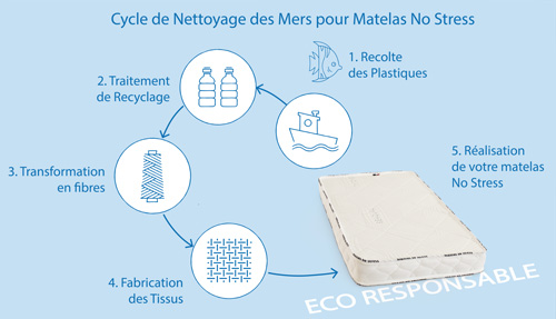 matelas bébé ecologique